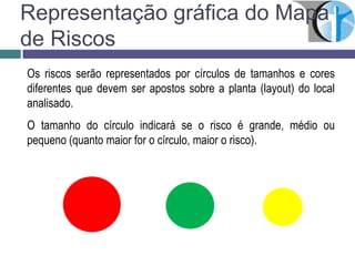 Representação gráfica do Mapa
de Riscos
Os riscos serão representados por círculos de tamanhos e cores
diferentes que devem ser apostos sobre a planta (layout) do local
analisado.
O tamanho do círculo indicará se o risco é grande, médio ou
pequeno (quanto maior for o círculo, maior o risco).
 