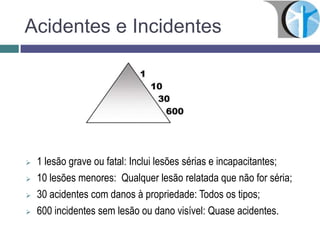 Acidentes e Incidentes
 1 lesão grave ou fatal: Inclui lesões sérias e incapacitantes;
 10 lesões menores: Qualquer lesão relatada que não for séria;
 30 acidentes com danos à propriedade: Todos os tipos;
 600 incidentes sem lesão ou dano visível: Quase acidentes.
 