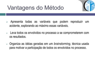 Vantagens do Método
 Apresenta todas as variáveis que podem reproduzir um
acidente, explorando ao máximo essas variáveis.
 Leva todos os envolvidos no processo a se comprometerem com
os resultados.
 Organiza as idéias geradas em um brainstorming, técnica usada
para motivar a participação de todos os envolvidos no processo.
 