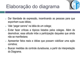 Elaboração do diagrama
 Dar liberdade de expressão, incentivando as pessoas para que
exponham suas idéias;
 Vale “pegar carona” na idéia de um colega;
 Evitar fazer críticas a tópicos listados pelos colegas. Além de
desmotivar, essa atitude inibe a participação daqueles que ainda
não se manifestara;
 Apresentar fatos reais e idéias que possam viabilizar uma ação
corretiva;
 Buscar medidas de controle duradouras, a partir da interpretação
do Diagrama.
 
