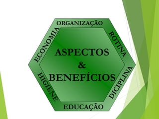 ASPECTOS
&
BENEFÍCIOS
ORGANIZAÇÃO
EDUCAÇÃO
 