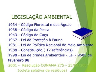 LEGISLAÇÃO AMBIENTAL
1934 - Código Florestal e das Águas
1938 - Código da Pesca
1943 - Código de Caça
1967 - Lei de Proteção à Fauna
1981 - Lei da Política Nacional do Meio Ambiente
1988 - Constituição ( 17 referências)
1998 - Lei de crimes Ambientais - Lei - 9605 de
fevereiro 98
2001 - Resolução CONAMA 275 - 25/04/2001
(coleta seletiva de resíduos)
 