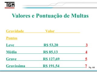Pg. 66
Gravidade Valor
Pontos
Leve R$ 53,20 3
Média R$ 85,13 4
Grave R$ 127,69 5
Gravíssima R$ 191,54 7
Valores e Pontuação de Multas
 