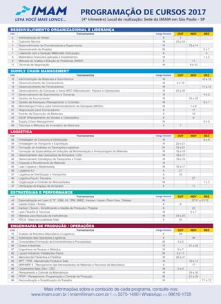 DESENVOLVIMENTO ORGANIZACIONAL E LIDERANÇA
cód. Treinamentos Carga Horária OUT NOV DEZ
2 Administração do Tempo 8 2
3 Customer Service 16 23 e 24
4 Desenvolvimento de Coordenadores e Supervisores 16 13 e 14
5 Gerenciamento de Projetos 24 5 a 7
7 Liderando com a Geração Millennials (Disrupção) 8 4
8 Matemática Financeira aplicada a Investimentos 16 1 e 2
9 Métodos de Análise e Solução de Problemas (MASP) 8 11
11 Técnicas de Negociação 16 9 e 10
SUPPLY CHAIN MANAGEMENT
cód. Treinamentos Carga Horária OUT NOV DEZ
12 Administração de Materiais e Suprimentos 16 12 e 13
13 Desenvolvimento de Compradores 16 9 e 10
14 Desenvolvimento de Fornecedores 16 11 e 12
16 Gerenciamento de Estoques e Itens MRO (Manutenção, Reparo e Operações) 16 25 e 26
17 Gerenciamento de Suprimentos e Compras 16 4 e 5
18 Gestão de Acuracidade 16 24 e 25
19 Gestão de Estoques (Planejamento e Controle) 16 6 e 7
20 Metodologia Prática para Dimensionamento de Estoques (MPDE) 16 7 e 8
21 Negociação para Compradores 8 17
22 Padrão de Descrição de Materiais 8 10
24 S&OP (Planejamento de Vendas e Operações) 8 6
25 Supply Chain Management 16 8 e 9
26 Técnicas e Métodos de Inventário de Materiais 8 7
LOGÍSTICA
cód. Treinamentos Carga Horária OUT NOV DEZ
28 Embalagem de Consumo e Distribuição 16 8 e 9
29 Embalagem de Transporte e Exportação 16 20 e 21
30 Formação de Analistas em Operações Logísticas 24 19 a 21
31 Formação de Especialistas em Soluções de Movimentação e Armazenagem de Materiais 16 18 e 19
32 Gerenciamento das Operações de Armazéns / CDs 16 16 e 17
33 Gerenciamento Estratégico de Transportes e Frotas 16 18 e 19
34 Inspeção e Recebimento de Materiais 16
35 Lean Logistics / Warehousing 16 16 e 17
36 Logística 4.0 8 27
37 Logística de Distribuição e Transportes 8 16
38 Logística Fiscal / Tributária 8 27
40 Organização e Controle de Almoxarifados 16 1 e 2
41 Otimização do Espaço de Armazéns 8 11
ESTRATÉGIAS E PERFORMANCE
cód. Treinamentos Carga Horária OUT NOV DEZ
42 Especialização em Lean (5 “S”, VSM, A3, TPM, SMED, Kanban, Kaizen, Poka-Yoke, Células) 40 27/11 a 01/12
43 Gestão Diária / Rotina 8 6
46 Kanban / Scrum - Simplificando a Gestão de Produção / Projetos 8 23
47 Lean Filosofia & Técnicas 16 6 e 7
50 Métodos para Redução de Ineficiências 16 24 e 25
51 PDCA - Base da Qualidade Total 8 30
ENGENHARIA DE PRODUÇÃO / OPERAÇÕES
cód. Treinamentos Carga Horária OUT NOV DEZ
70 Analista de Robótica (Manufatura e Logística) 8 28
54 Automação das Operações Logísticas 8 28
55 Cronoanálise (Formação de Cronometristas e Processistas) 24 3 a 5
56 Custos Industriais 16 21 e 22
57 Engenharia de Tempos e Métodos 16 6 e 7
60 Layout Industrial / Instalações Fabris 24 9 a 11
61 Manutenção Preventiva e Preditiva 16 26 e 27
63 MPT / TPM - Manutenção Produtiva Total 16 13 e 14
64 MRP/MRP II - Planejamento das Necessidades de Materiais e Recursos da Manufatura 8 17
66 Orçamentos Base Zero - OBZ 16 2 e 3
67 Planejamento e Controle da Manutenção 16 29 e 30
68 PPCP - Planejamento, Programação e Controle da Produção 32 21 a 24
69 Racionalização e Simplificação do Trabalho 16 11 e 12
PROGRAMAÇÃO DE CURSOS 2017
(4º trimestre) Local de realização: Sede da IMAM em São Paulo - SP
LEVA VOCÊ MAIS LONGE...
Mais informações sobre o conteúdo de cada programa, consulte-nos:
www.imam.com.br | imam@imam.com.br | (11) 5575-1400 | WhatsApp (11) 99610-1728
encarte_programação.indd 1 26/09/2017 16:30:54
 