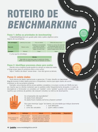 46 www.revistalogistica.com.br
ROTEIRO DE
BENCHMARKING
Passo 1: deﬁna as prioridades de benchmarking
O benchmarking deve ser guiado pela visão e pelos objetivos estra-
tégicos de sua empresa.
Três estratégias: Liderança nos custos Foco no cliente Oferta de serviço única
Foco em: Reduzir custos.
Satisfazer as necessidades
do cliente; os clientes
podem estar dispostos a
pagar um pouco mais.
Produto ou serviço não duplicado
ou equalizado pelos outros, de
forma que os clientes estejam dis-
postos a pagar preços mais altos.
Exemplo: Walmart Target Apple
Híbrido
Seja todas as coisas para todos os potenciais clientes.
AVISO: essa estratégia é difícil de ser realizada com êxito.
Passo 2: identiﬁque processos-chave para avaliar
Decida como a logística pode ajudá-lo a atingir as metas de médio
e longo prazo (para os próximos dois a cinco anos).
Seja o “melhor da classe” nessas áreas – mas não ignore as demais.
E uma quarta estratégia:
Passo 3: colete dados
Você precisa de dados operacionais e gerenciais. O maior desaﬁo em benchmar-
king de sucesso é obter dados precisos e comparáveis, mesmo que sejam dados de outras
empresas ou de sua própria empresa.
Exemplo: uma empresa aﬁrma enviar pedidos completos e no prazo correto em 99,8% do tem-
po, mesmo que os clientes reclamem que os pedidos estão frequentemente atrasados. A razão da
discrepância: o fornecedor só considera um “pedido” como “pedido” quando está completo. Isso
signiﬁca que centenas de pedidos não estavam incluídos na métrica de desempenho.
Pare!
Tenha cuidado
com as
armadilhas.
As comparações são equivalentes?
Os dados foram alterados?
Os dados foram medidos de forma a fazerem sentido?
Dica: para minimizar “jogos” de sistema, crie uma tabela que indique claramente
métricas suas deﬁnições
como são calculados quem coleta os dados
Métricas Deﬁnição Cálculo Fonte de dados Responsável
Tempo total de ciclo
do pedido
A média de tempo
ponta a ponta
entre a colocação do
pedido pelo cliente e
o recebimento
Excluindo os dias de não trabalho:
soma do (tempo de recebimento
do pedido pelo cliente - tempo de
colocação do pedido) / total de
números de pedidos expedidos
46_roteiro de benchmarking.indd 46 03/10/2017 15:42:57
 