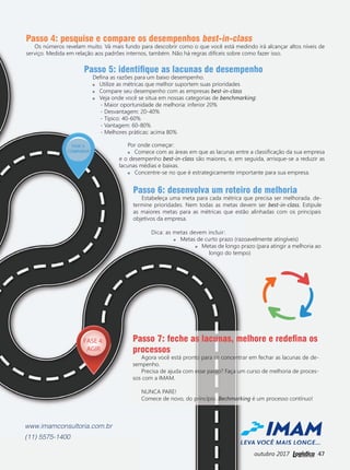 outubro 2017 47
Passo 4: pesquise e compare os desempenhos best-in-class
Os números revelam muito. Vá mais fundo para descobrir como o que você está medindo irá alcançar altos níveis de
serviço. Medida em relação aos padrões internos, também. Não há regras difíceis sobre como fazer isso.
Passo 5: identiﬁque as lacunas de desempenho
Deﬁna as razões para um baixo desempenho.
Utilize as métricas que melhor suportem suas prioridades
Compare seu desempenho com as empresas best-in-class
Veja onde você se situa em nossas categorias de benchmarking:
- Maior oportunidade de melhoria: inferior 20%
- Desvantagem: 20-40%
- Típico: 40-60%
- Vantagem: 60-80%
- Melhores práticas: acima 80%
Passo 6: desenvolva um roteiro de melhoria
Estabeleça uma meta para cada métrica que precisa ser melhorada. de-
termine prioridades. Nem todas as metas devem ser best-in-class. Estipule
as maiores metas para as métricas que estão alinhadas com os principais
objetivos da empresa.
Dica: as metas devem incluir:
Metas de curto prazo (razoavelmente atingíveis)
Metas de longo prazo (para atingir a melhoria ao
longo do tempo)
Por onde começar:
Comece com as áreas em que as lacunas entre a classiﬁcação da sua empresa
e o desempenho best-in-class são maiores, e, em seguida, arrisque-se a reduzir as
lacunas médias e baixas.
Concentre-se no que é estrategicamente importante para sua empresa.
Passo 7: feche as lacunas, melhore e redeﬁna os
processos
Agora você está pronto para se concentrar em fechar as lacunas de de-
sempenho.
Precisa de ajuda com esse passo? Faça um curso de melhoria de proces-
sos com a IMAM.
NUNCA PARE!
Comece de novo, do princípio. Bechmarking é um processo contínuo!
LEVA VOCÊ MAIS LONGE...
www.imamconsultoria.com.br
(11) 5575-1400
46_roteiro de benchmarking.indd 47 03/10/2017 15:43:05
 