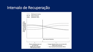 Intervalo de Recuperação
 