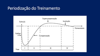 Periodização do Treinamento
 