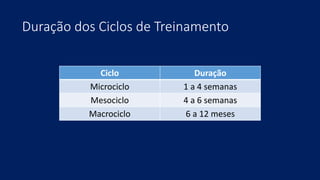 Duração dos Ciclos de Treinamento
Ciclo Duração
Microciclo 1 a 4 semanas
Mesociclo 4 a 6 semanas
Macrociclo 6 a 12 meses
 