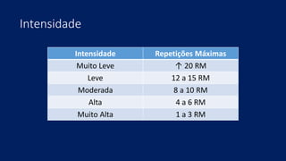 Intensidade
Intensidade Repetições Máximas
Muito Leve ↑ 20 RM
Leve 12 a 15 RM
Moderada 8 a 10 RM
Alta 4 a 6 RM
Muito Alta 1 a 3 RM
 