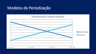 Modelos de Periodização
02/01/1904 03/01/1904 04/01/1904 05/01/1904
PERIODIZAÇÃO LINEAR REVERSA
Intensidade
Volume
 