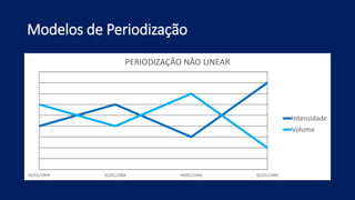Modelos de Periodização
02/01/1904 03/01/1904 04/01/1904 05/01/1904
PERIODIZAÇÃO NÃO LINEAR
Intensidade
Volume
 