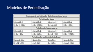 Modelos de Periodização
 