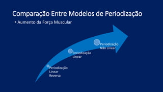Comparação Entre Modelos de Periodização
Periodização
Linear
Reversa
Periodização
Linear
Periodização
Não Linear
• Aumento da Força Muscular
 