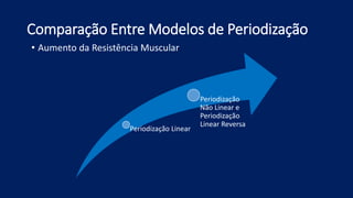 Comparação Entre Modelos de Periodização
Periodização Linear
Periodização
Não Linear e
Periodização
Linear Reversa
• Aumento da Resistência Muscular
 
