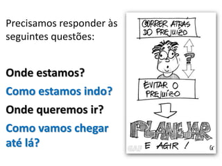 Precisamos responder às
seguintes questões:
Onde estamos?
Como estamos indo?
Onde queremos ir?
Como vamos chegar
até lá?
 