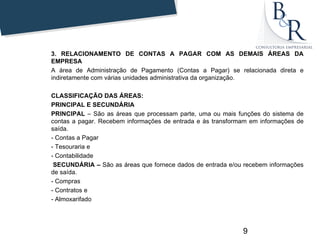 3. RELACIONAMENTO DE CONTAS A PAGAR COM AS DEMAIS ÁREAS DA
EMPRESA
A área de Administração de Pagamento (Contas a Pagar) se relacionada direta e
indiretamente com várias unidades administrativa da organização.

CLASSIFICAÇÃO DAS ÁREAS:
PRINCIPAL E SECUNDÁRIA
PRINCIPAL – São as áreas que processam parte, uma ou mais funções do sistema de
contas a pagar. Recebem informações de entrada e às transformam em informações de
saída.
- Contas a Pagar
- Tesouraria e
- Contabilidade
 SECUNDÁRIA – São as áreas que fornece dados de entrada e/ou recebem informações
de saída.
- Compras
- Contratos e
- Almoxarifado




                                                             9
 