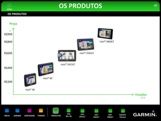 voltar
                                                     OS PRODUTOS                                                            35


   OS PRODUTOS


     Preço

     +
R$999

R$899                                                                                    nüvi® 3460LT



R$699                                                                nüvi® 2565LT



                                                      nüvi® 2415LT
R$499


                                        nüvi® 40
R$399

                         nüvi® 30
     -                                                                                                            Funções
           -                                                                                                         +++



                                                           nüvi       nüvi       nüvi           nüvi    Suporte
INÍCIO         GARMIN   VANTAGENS   TERMOS     PRODUTOS   30 / 40    2415LT     2565LT         3460LT   Técnico
 
