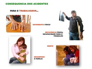PARA O TRABALHADOR...
DESAMPARO
À FAMILIA
SOFRIMENTO FÍSICO
MORTE
DEFICIÊNCIA FÍSICA;
INCAPACIDADE PARA O
TRABALHO
CONSEQUENCIA DOS ACIDENTES
 
