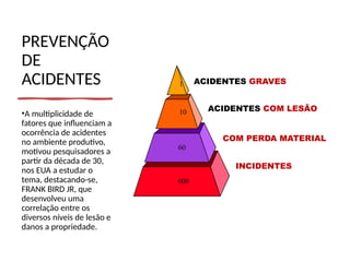 PREVENÇÃO
DE
ACIDENTES
•A multiplicidade de
fatores que influenciam a
ocorrência de acidentes
no ambiente produtivo,
motivou pesquisadores a
partir da década de 30,
nos EUA a estudar o
tema, destacando-se,
FRANK BIRD JR, que
desenvolveu uma
correlação entre os
diversos níveis de lesão e
danos a propriedade.
ACIDENTES GRAVES
ACIDENTES COM LESÃO
COM PERDA MATERIAL
INCIDENTES
1
10
60
600
 