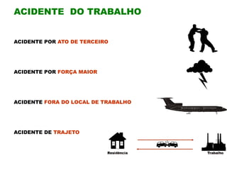 ACIDENTE DO TRABALHO
ACIDENTE POR ATO DE TERCEIRO
ACIDENTE POR FORÇA MAIOR
ACIDENTE FORA DO LOCAL DE TRABALHO
ACIDENTE DE TRAJETO
 