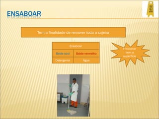 Tem a finalidade de remover toda a sujeira
Ensaboar
Balde vermelho
Balde azul
Água
Detergente
Friccionar
bem a
superfície
 