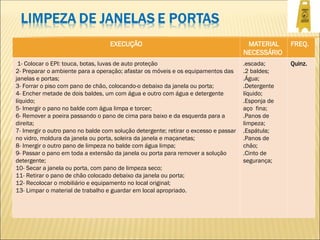EXECUÇÃO MATERIAL
NECESSÁRIO
FREQ.
1- Colocar o EPI: touca, botas, luvas de auto proteção
2- Preparar o ambiente para a operação; afastar os móveis e os equipamentos das
janelas e portas;
3- Forrar o piso com pano de chão, colocando-o debaixo da janela ou porta;
4- Encher metade de dois baldes, um com água e outro com água e detergente
líquido;
5- Imergir o pano no balde com água limpa e torcer;
6- Remover a poeira passando o pano de cima para baixo e da esquerda para a
direita;
7- Imergir o outro pano no balde com solução detergente; retirar o excesso e passar
no vidro, moldura da janela ou porta, soleira da janela e maçanetas;
8- Imergir o outro pano de limpeza no balde com água limpa;
9- Passar o pano em toda a extensão da janela ou porta para remover a solução
detergente;
10- Secar a janela ou porta, com pano de limpeza seco;
11- Retirar o pano de chão colocado debaixo da janela ou porta;
12- Recolocar o mobiliário e equipamento no local original;
13- Limpar o material de trabalho e guardar em local apropriado.
.escada;
.2 baldes;
.Água;
.Detergente
líquido;
.Esponja de
aço fina;
.Panos de
limpeza;
.Espátula;
.Panos de
chão;
.Cinto de
segurança;
Quinz.
 