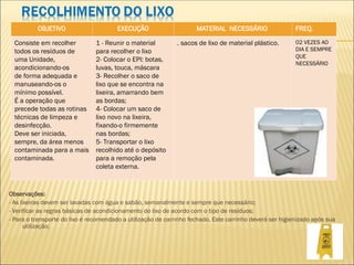 Observações:
- As lixeiras devem ser lavadas com água e sabão, semanalmente e sempre que necessário;
- Verificar as regras básicas de acondicionamento do lixo de acordo com o tipo de resíduos;
- Para o transporte do lixo é recomendado a utilização de carrinho fechado. Este carrinho deverá ser higienizado após sua
utilização;
-
OBJETIVO EXECUÇÃO MATERIAL NECESSÁRIO FREQ.
Consiste em recolher
todos os resíduos de
uma Unidade,
acondicionando-os
de forma adequada e
manuseando-os o
mínimo possível.
É a operação que
precede todas as rotinas
técnicas de limpeza e
desinfecção.
Deve ser iniciada,
sempre, da área menos
contaminada para a mais
contaminada.
1 - Reunir o material
para recolher o lixo
2- Colocar o EPI: botas,
luvas, touca, máscara
3- Recolher o saco de
lixo que se encontra na
lixeira, amarrando bem
as bordas;
4- Colocar um saco de
lixo novo na lixeira,
fixando-o firmemente
nas bordas;
5- Transportar o lixo
recolhido até o depósito
para a remoção pela
coleta externa.
. sacos de lixo de material plástico. 02 VEZES AO
DIA E SEMPRE
QUE
NECESSÁRIO
 
