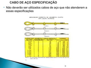  Não deverão ser utilizados cabos de aço que não atenderem a
essas especificações
34
CABO DE AÇO ESPECIFICAÇÃO
 