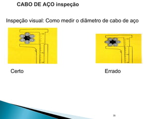 Inspeção visual: Como medir o diâmetro de cabo de aço
Certo Errado
35
CABO DE AÇO inspeção
 
