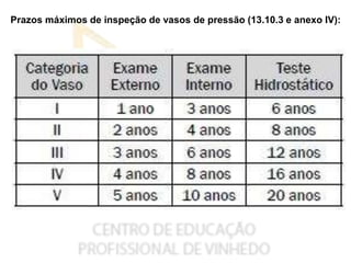 Prazos máximos de inspeção de vasos de pressão (13.10.3 e anexo IV):
 