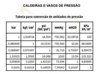 CALDEIRAS E VASOS DE PRESSÃO
 