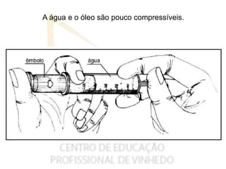 A água e o óleo são pouco compressíveis.
 