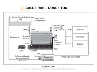 CALDEIRAS – CONCEITOS
 