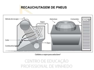 RECAUCHUTAGEM DE PNEUS
 
