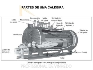 PARTES DE UMA CALDEIRA
 