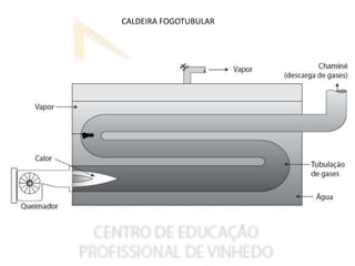 CALDEIRA FOGOTUBULAR
 