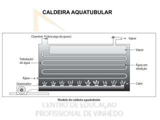 CALDEIRA AQUATUBULAR
 