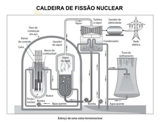 CALDEIRA DE FISSÃO NUCLEAR
 
