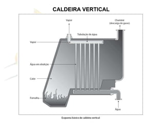 CALDEIRA VERTICAL
 