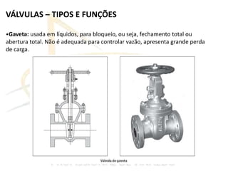 VÁLVULAS – TIPOS E FUNÇÕES
•Gaveta: usada em líquidos, para bloqueio, ou seja, fechamento total ou
abertura total. Não é adequada para controlar vazão, apresenta grande perda
de carga.
 