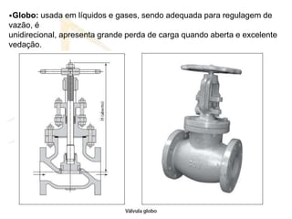 •Globo: usada em líquidos e gases, sendo adequada para regulagem de
vazão, é
unidirecional, apresenta grande perda de carga quando aberta e excelente
vedação.
 