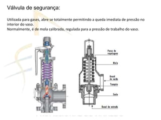 Válvula de segurança:
Utilizada para gases, abre se totalmente permitindo a queda imediata de pressão no
interior do vaso.
Normalmente, é de mola calibrada, regulada para a pressão de trabalho do vaso.
 