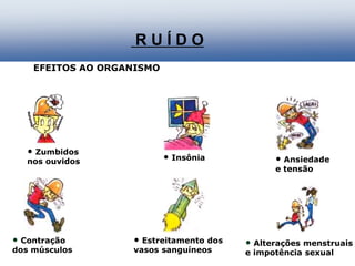 EFEITOS AO ORGANISMO
• Alterações menstruais
e impotência sexual
• Insônia
• Zumbidos
nos ouvidos • Ansiedade
e tensão
• Contração
dos músculos
• Estreitamento dos
vasos sanguíneos
R U Í D O
 