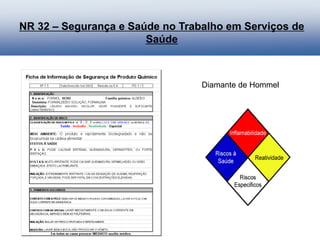 NR 32 – Segurança e Saúde no Trabalho em Serviços de
Saúde
Diamante de Hommel
 