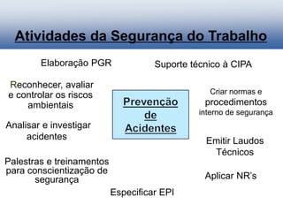 Especificar EPI
Palestras e treinamentos
para conscientização de
segurança
Suporte técnico à CIPA
Aplicar NR’s
Reconhecer, avaliar
e controlar os riscos
ambientais
Analisar e investigar
acidentes
Elaboração PGR
Criar normas e
procedimentos
interno de segurança
Emitir Laudos
Técnicos
Atividades da Segurança do Trabalho
 
