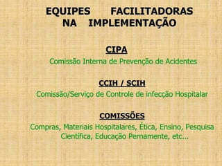 EQUIPES FACILITADORAS
NA IMPLEMENTAÇÃO
CIPA
Comissão Interna de Prevenção de Acidentes
CCIH / SCIH
Comissão/Serviço de Controle de infecção Hospitalar
COMISSÕES
Compras, Materiais Hospitalares, Ética, Ensino, Pesquisa
Científica, Educação Pernamente, etc...
 