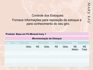 Controle dos Estoques:  Fornece informações para reposição de estoque e para conhecimento do seu giro. Produto: Base em Pó Mineral Ivory 1 Movimentação do Estoque Data Doc. Entrada Saída Saldo Qtde. R$ Qtde. R$ Qtde. R$ Médio R$ Total 