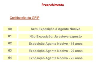 Sem Exposição a Agente Nocivo
01 Não Exposição. Já esteve exposto
02 Exposição Agente Nocivo - 15 anos
03 Exposição Agente Nocivo - 20 anos
04 Exposição Agente Nocivo - 25 anos
Codificação da GFIP
00
Preenchimento
 