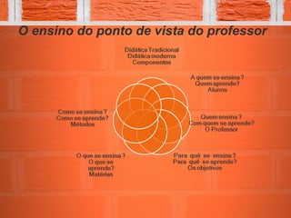 O ensino do ponto de vista do professor
 